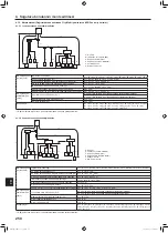 Предварительный просмотр 250 страницы Mitsubishi Electric PUMY-SP112 Installation Manual