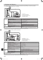 Предварительный просмотр 274 страницы Mitsubishi Electric PUMY-SP112 Installation Manual