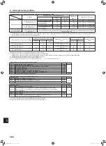 Предварительный просмотр 284 страницы Mitsubishi Electric PUMY-SP112 Installation Manual