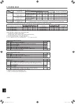 Предварительный просмотр 308 страницы Mitsubishi Electric PUMY-SP112 Installation Manual