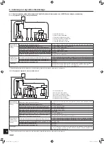 Предварительный просмотр 322 страницы Mitsubishi Electric PUMY-SP112 Installation Manual