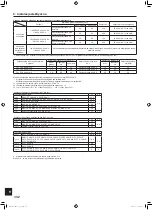 Предварительный просмотр 332 страницы Mitsubishi Electric PUMY-SP112 Installation Manual