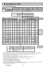 Предварительный просмотр 6 страницы Mitsubishi Electric PUMY-SP112VKM-BSR2.TH Technical & Service Manual