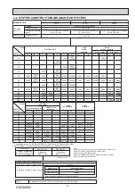 Предварительный просмотр 7 страницы Mitsubishi Electric PUMY-SP112VKM-BSR2.TH Technical & Service Manual