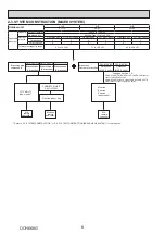 Предварительный просмотр 8 страницы Mitsubishi Electric PUMY-SP112VKM-BSR2.TH Technical & Service Manual