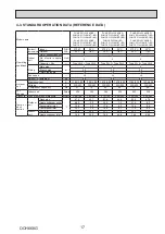 Предварительный просмотр 17 страницы Mitsubishi Electric PUMY-SP112VKM-BSR2.TH Technical & Service Manual