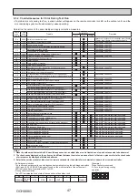 Предварительный просмотр 47 страницы Mitsubishi Electric PUMY-SP112VKM-BSR2.TH Technical & Service Manual