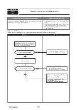 Предварительный просмотр 48 страницы Mitsubishi Electric PUMY-SP112VKM-BSR2.TH Technical & Service Manual