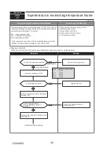 Предварительный просмотр 55 страницы Mitsubishi Electric PUMY-SP112VKM-BSR2.TH Technical & Service Manual