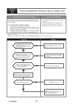 Предварительный просмотр 60 страницы Mitsubishi Electric PUMY-SP112VKM-BSR2.TH Technical & Service Manual