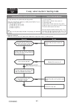 Предварительный просмотр 61 страницы Mitsubishi Electric PUMY-SP112VKM-BSR2.TH Technical & Service Manual