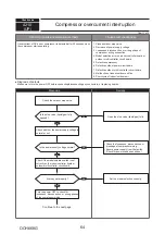 Предварительный просмотр 64 страницы Mitsubishi Electric PUMY-SP112VKM-BSR2.TH Technical & Service Manual