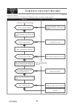 Предварительный просмотр 65 страницы Mitsubishi Electric PUMY-SP112VKM-BSR2.TH Technical & Service Manual