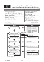 Предварительный просмотр 66 страницы Mitsubishi Electric PUMY-SP112VKM-BSR2.TH Technical & Service Manual