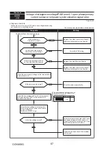 Предварительный просмотр 67 страницы Mitsubishi Electric PUMY-SP112VKM-BSR2.TH Technical & Service Manual