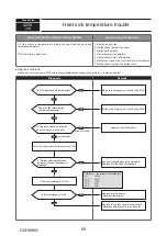 Предварительный просмотр 68 страницы Mitsubishi Electric PUMY-SP112VKM-BSR2.TH Technical & Service Manual