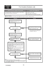 Предварительный просмотр 70 страницы Mitsubishi Electric PUMY-SP112VKM-BSR2.TH Technical & Service Manual