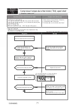 Предварительный просмотр 71 страницы Mitsubishi Electric PUMY-SP112VKM-BSR2.TH Technical & Service Manual