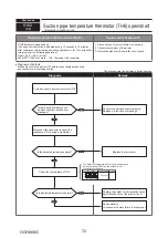 Предварительный просмотр 72 страницы Mitsubishi Electric PUMY-SP112VKM-BSR2.TH Technical & Service Manual