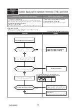 Предварительный просмотр 73 страницы Mitsubishi Electric PUMY-SP112VKM-BSR2.TH Technical & Service Manual