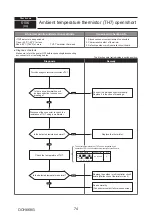 Предварительный просмотр 74 страницы Mitsubishi Electric PUMY-SP112VKM-BSR2.TH Technical & Service Manual