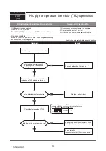 Предварительный просмотр 75 страницы Mitsubishi Electric PUMY-SP112VKM-BSR2.TH Technical & Service Manual