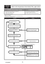 Предварительный просмотр 76 страницы Mitsubishi Electric PUMY-SP112VKM-BSR2.TH Technical & Service Manual