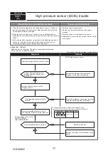 Предварительный просмотр 77 страницы Mitsubishi Electric PUMY-SP112VKM-BSR2.TH Technical & Service Manual