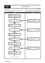 Предварительный просмотр 86 страницы Mitsubishi Electric PUMY-SP112VKM-BSR2.TH Technical & Service Manual