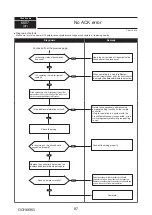 Предварительный просмотр 87 страницы Mitsubishi Electric PUMY-SP112VKM-BSR2.TH Technical & Service Manual