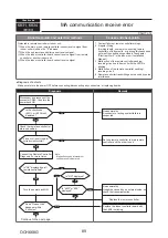 Предварительный просмотр 89 страницы Mitsubishi Electric PUMY-SP112VKM-BSR2.TH Technical & Service Manual