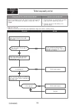 Предварительный просмотр 93 страницы Mitsubishi Electric PUMY-SP112VKM-BSR2.TH Technical & Service Manual