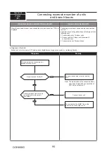 Предварительный просмотр 95 страницы Mitsubishi Electric PUMY-SP112VKM-BSR2.TH Technical & Service Manual