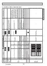 Предварительный просмотр 100 страницы Mitsubishi Electric PUMY-SP112VKM-BSR2.TH Technical & Service Manual