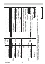 Предварительный просмотр 101 страницы Mitsubishi Electric PUMY-SP112VKM-BSR2.TH Technical & Service Manual