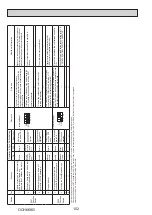 Предварительный просмотр 102 страницы Mitsubishi Electric PUMY-SP112VKM-BSR2.TH Technical & Service Manual