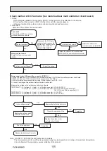 Предварительный просмотр 105 страницы Mitsubishi Electric PUMY-SP112VKM-BSR2.TH Technical & Service Manual
