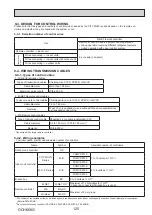 Предварительный просмотр 125 страницы Mitsubishi Electric PUMY-SP112VKM-BSR2.TH Technical & Service Manual