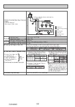 Предварительный просмотр 130 страницы Mitsubishi Electric PUMY-SP112VKM-BSR2.TH Technical & Service Manual