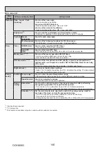 Предварительный просмотр 146 страницы Mitsubishi Electric PUMY-SP112VKM-BSR2.TH Technical & Service Manual