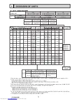 Предварительный просмотр 5 страницы Mitsubishi Electric PUMY- SP140VKMR1.TH-BS Technical & Service Manual