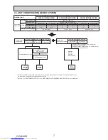 Предварительный просмотр 7 страницы Mitsubishi Electric PUMY- SP140VKMR1.TH-BS Technical & Service Manual