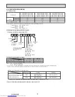 Предварительный просмотр 8 страницы Mitsubishi Electric PUMY- SP140VKMR1.TH-BS Technical & Service Manual