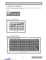 Предварительный просмотр 13 страницы Mitsubishi Electric PUMY- SP140VKMR1.TH-BS Technical & Service Manual