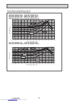 Предварительный просмотр 14 страницы Mitsubishi Electric PUMY- SP140VKMR1.TH-BS Technical & Service Manual