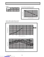 Предварительный просмотр 15 страницы Mitsubishi Electric PUMY- SP140VKMR1.TH-BS Technical & Service Manual