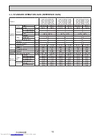 Предварительный просмотр 16 страницы Mitsubishi Electric PUMY- SP140VKMR1.TH-BS Technical & Service Manual