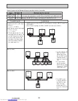 Предварительный просмотр 36 страницы Mitsubishi Electric PUMY- SP140VKMR1.TH-BS Technical & Service Manual