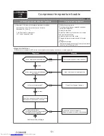 Предварительный просмотр 51 страницы Mitsubishi Electric PUMY- SP140VKMR1.TH-BS Technical & Service Manual