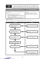 Предварительный просмотр 62 страницы Mitsubishi Electric PUMY- SP140VKMR1.TH-BS Technical & Service Manual